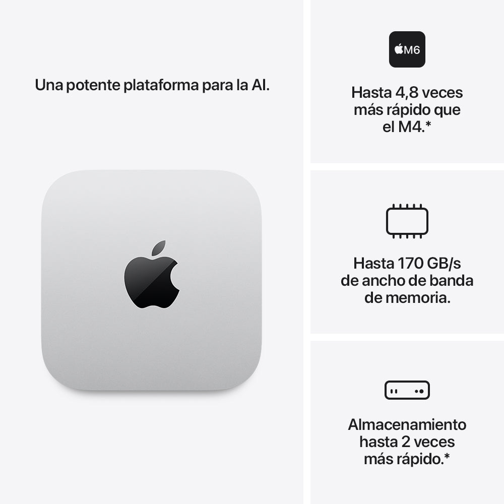 Mac mini M6 Plata